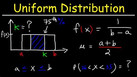 uniform distribution problems and solutions